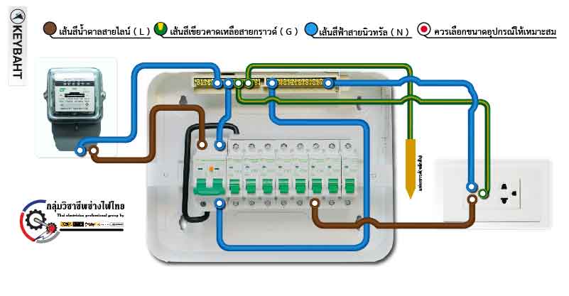 วิธีการต่อสายไฟเข้าตู้คอนซูเมอร์ยูนิต