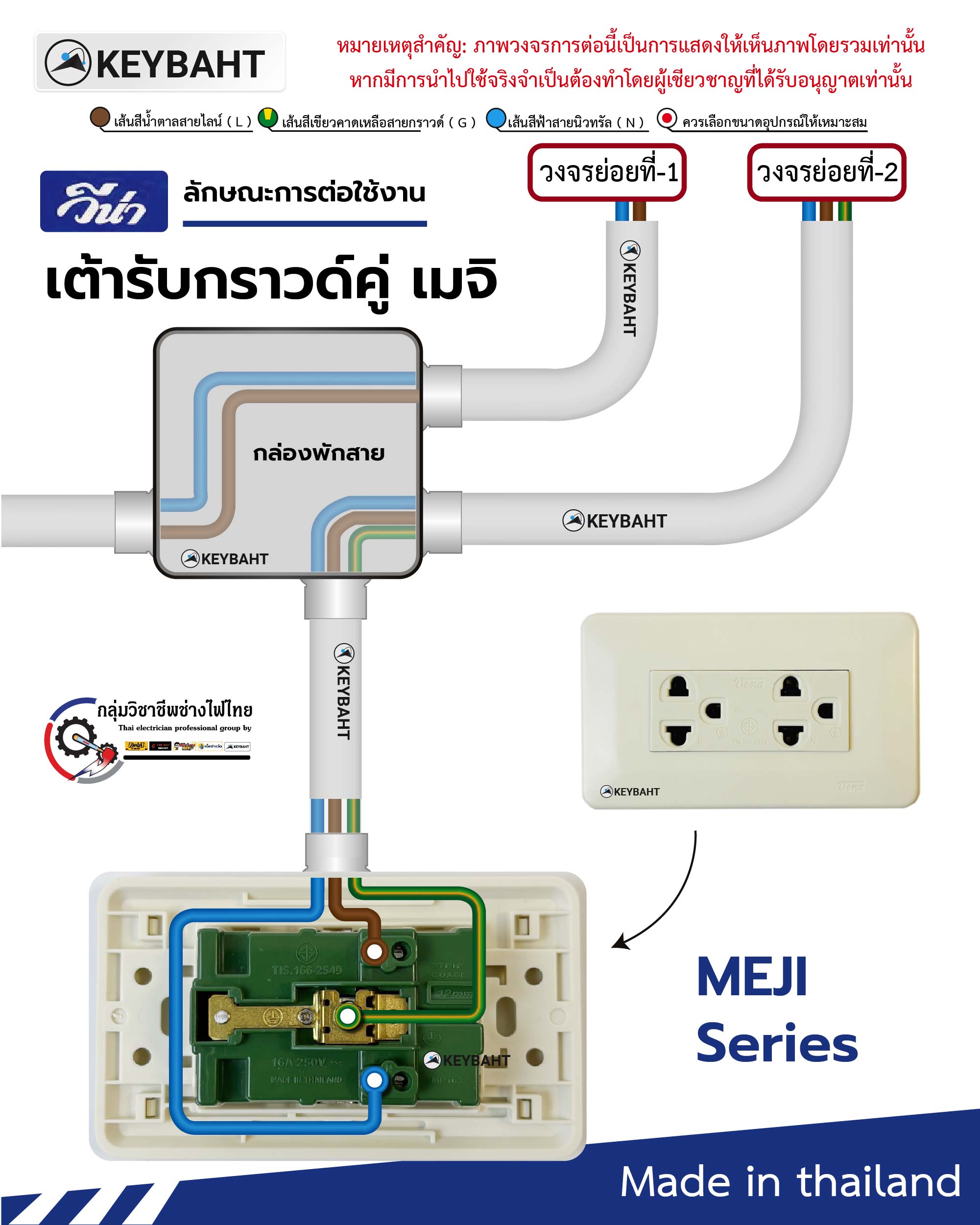 วิธีการต่อสายไฟเต้ารับกราวด์คู่