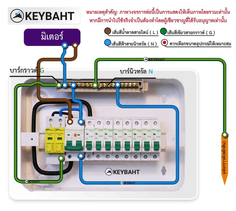 วงจรต่อตู้คอนซูมเมอร์แบรด์ CT รุ่น CTU ที่เป็นเมนกันดูด RCBO และตัวกันฟ้าผ่า