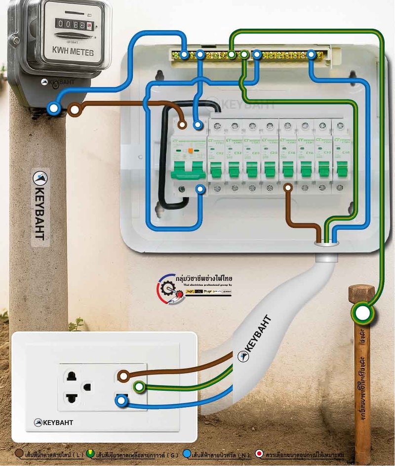 วิธีการต่อสายไฟเข้าตู้คอนซูเมอร์ยูนิต แบรนด์CT รุ่น CTU-R เมนกันดูด RCBO