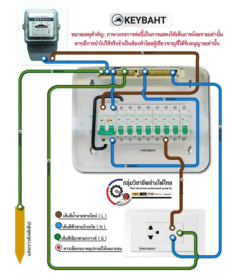 แบบแผนผังวงจรการต่อตู้คอนซูมเมอร์ยูนิต